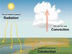 How Does Convection Affect Weather