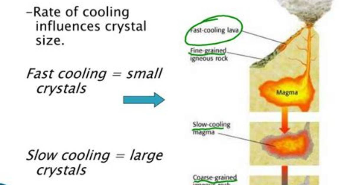 How Does Cooling Rate Affect the Crystal Size of Minerals in Igneous Rocks?