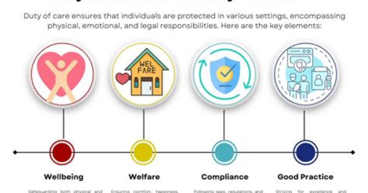 How Does Duty of Care Contribute to the Safeguarding of Individuals?