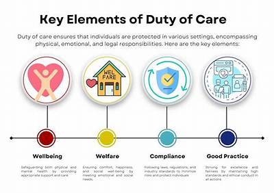 How Does Duty of Care Contribute to the Safeguarding of Individuals?