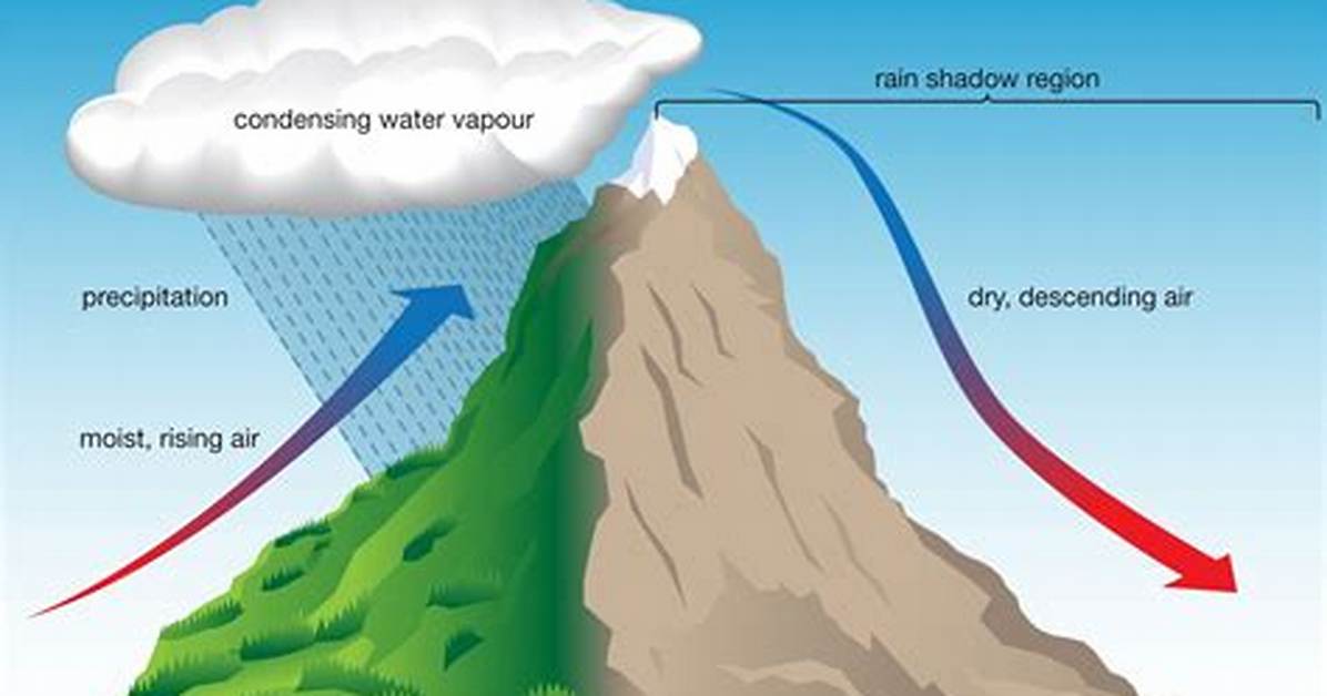 How Does Elevation Affect Precipitation
