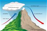 How Does Elevation Affect Precipitation