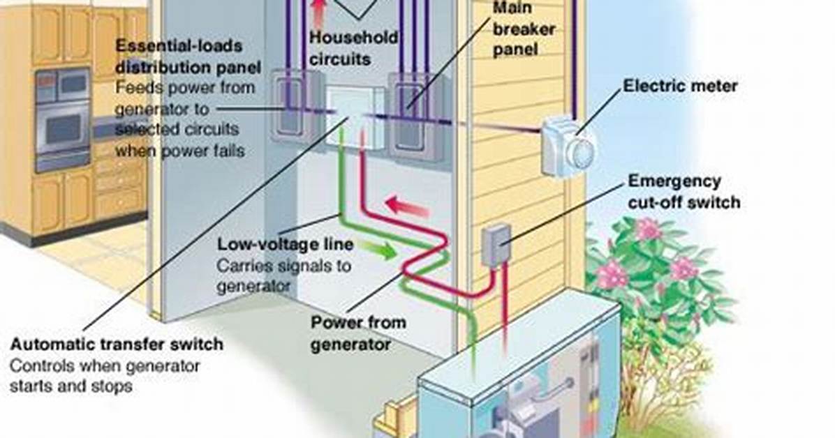 How Does Emergency Generator Starts on Its Own?