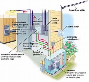 How Does Emergency Generator Starts on Its Own?