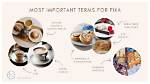 How Does Fika Work?