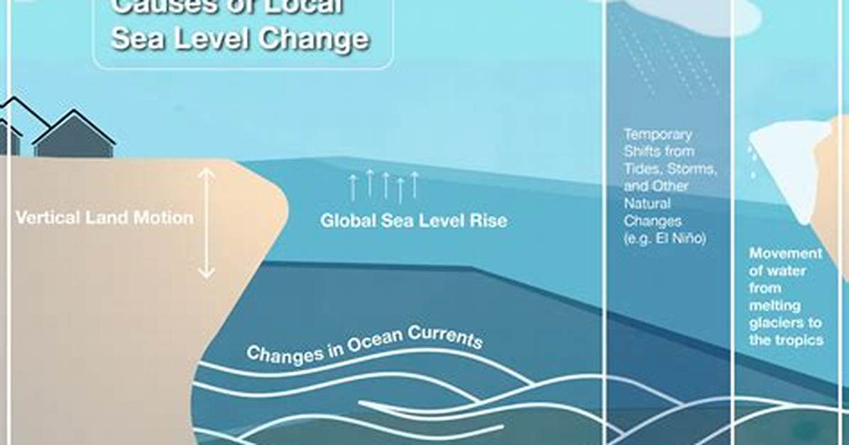 How Does Height Above Sea Level Affect Climate