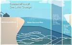 How Does Height Above Sea Level Affect Climate