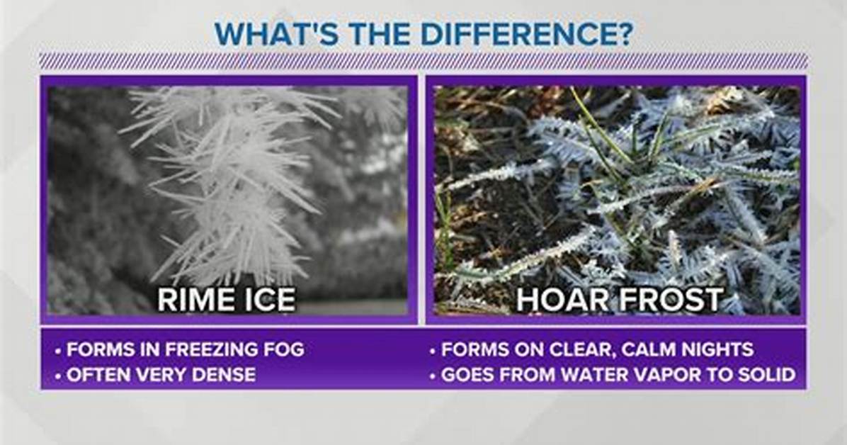 How Does Hoar Frost Form
