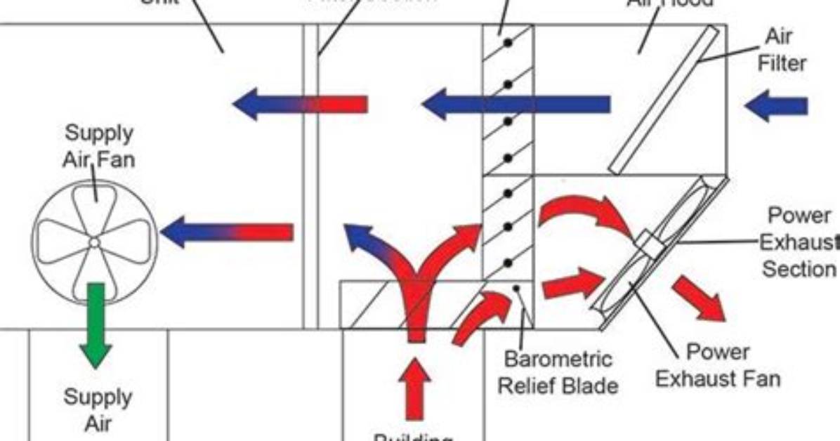 How Does Hvac Power Exhaust Work?