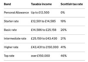 How Does Income Tax Work in Austria?