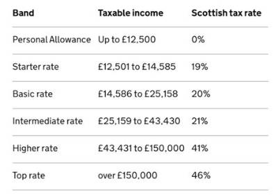 How Does Income Tax Work in Austria?