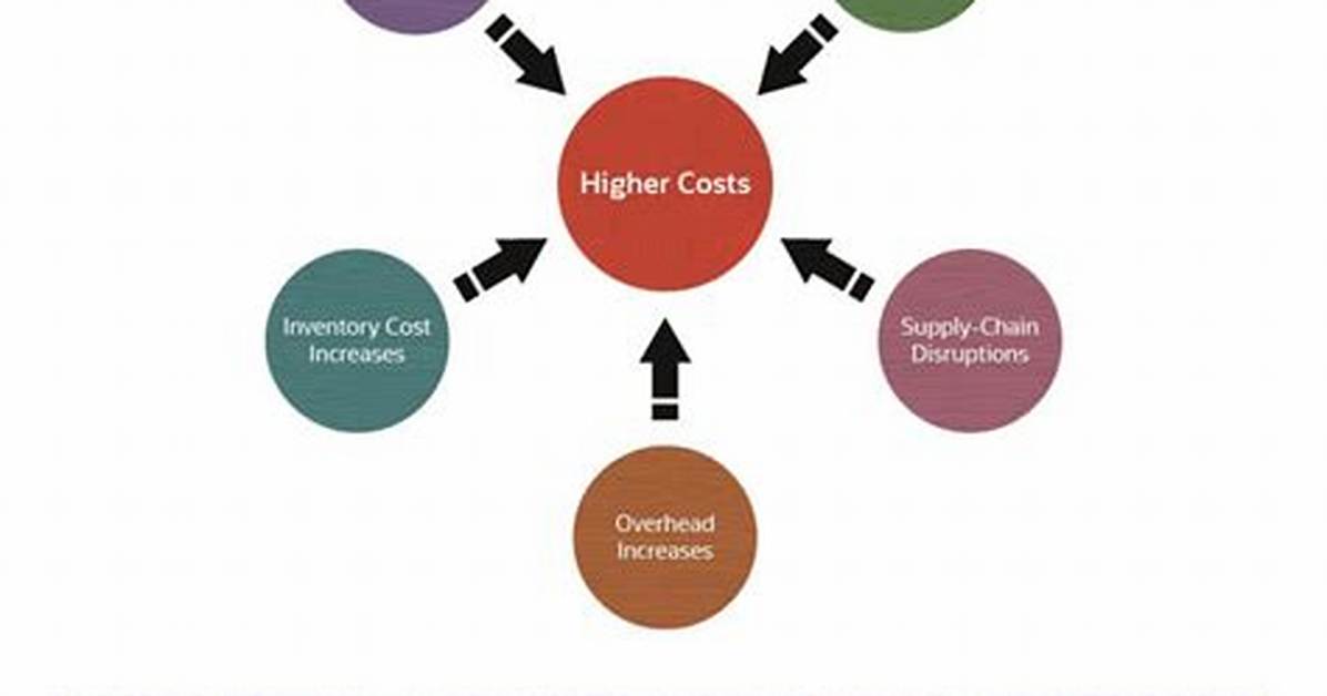 How Does Inflation Affect Employment in the Long Run?