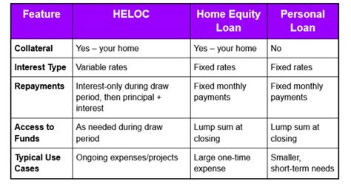 How Does Interest Work on a Heloc?