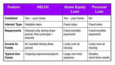 How Does Interest Work on a Heloc?