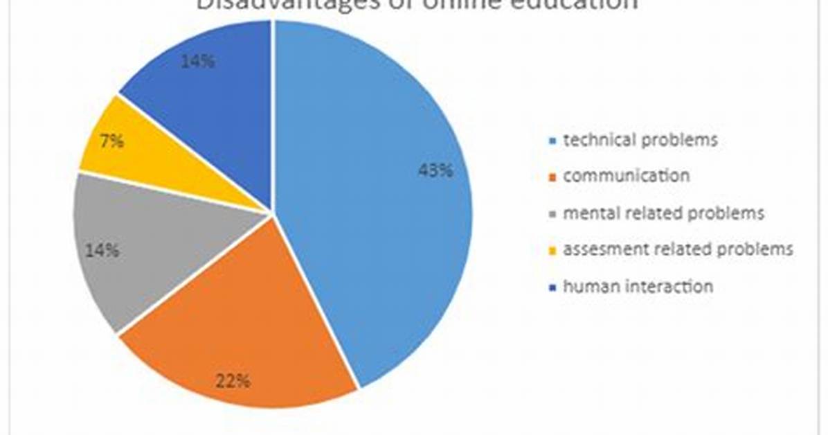 How Does Internet Affect Education?