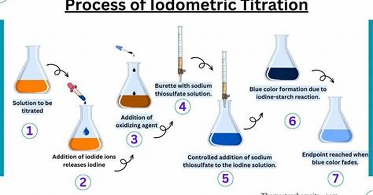 How Does Iodometric Titration Work?