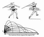 How Does Javelin Throw Related to Projectile Motion?