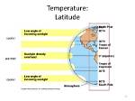 How Does Latitude Affect the Temperature of a Region