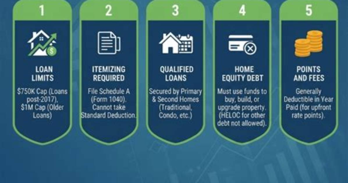 How Does Mortgage Insurance Deduction Work?