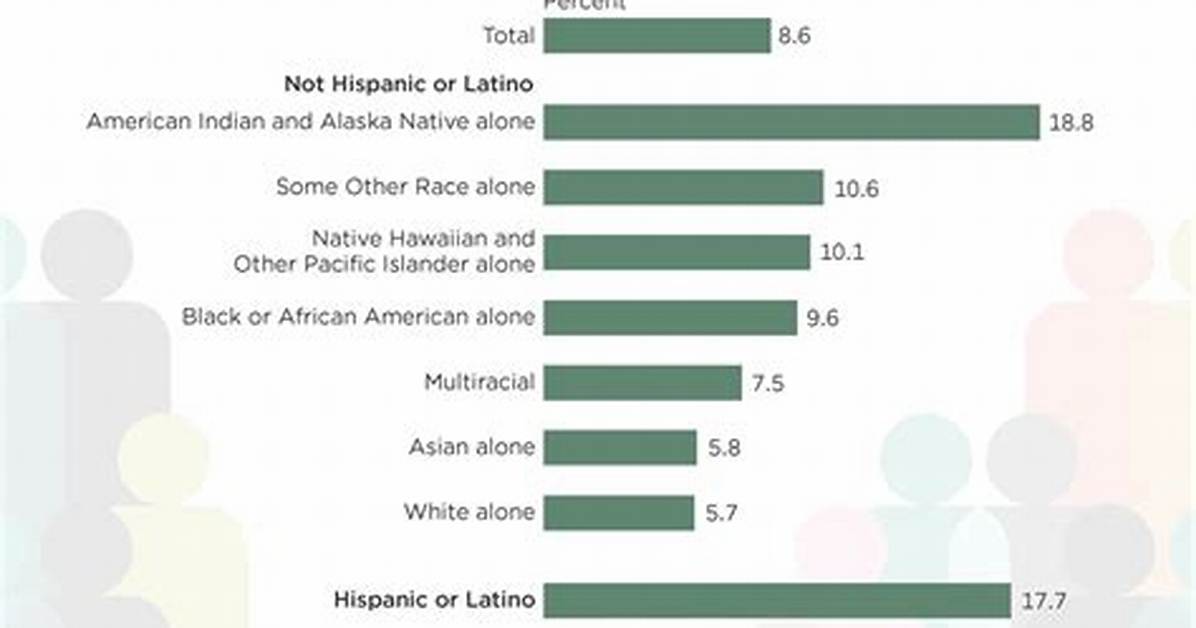 How Does No Health Insurance Affect People?