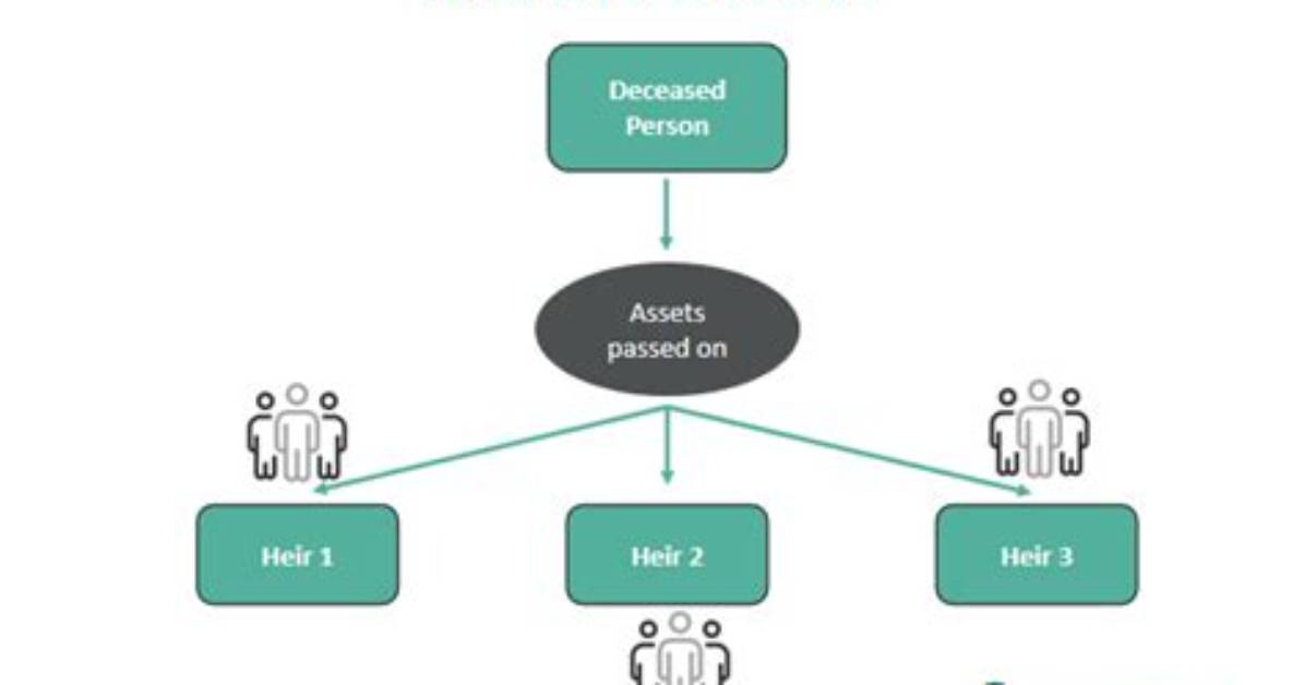 How Does Property Inheritance Work?