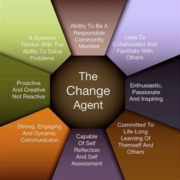 How Does Quick Change Act Work: a Comprehensive Guide