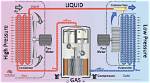 How Does Refrigeration Prevent or Delay the Spoilage of Foods?