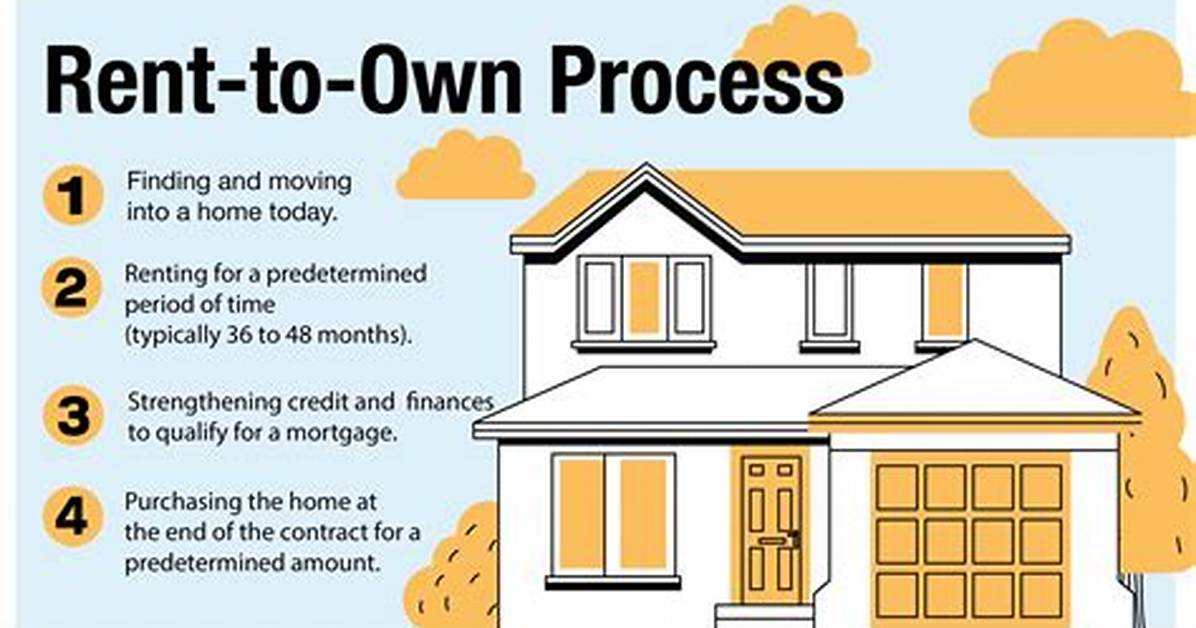 How Does Rent Work When Moving out?