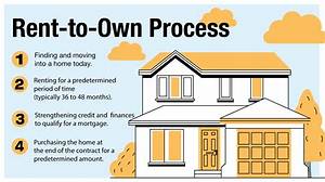 How Does Rent Work When Moving out?