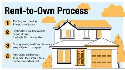 How Does Rent Work When Moving out?