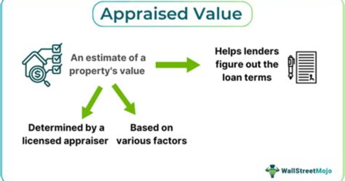 How Does the Appraised Value of an Inherited Home Work?