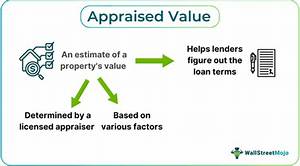 How Does the Appraised Value of an Inherited Home Work?