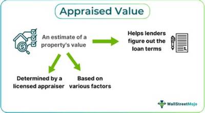 How Does the Appraised Value of an Inherited Home Work?