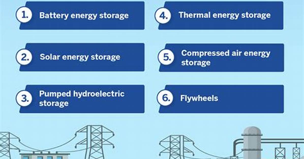 How Does the Energy Stored in a Charged Capacitor Change If the Battery Is Disconnected and the Plates of the Capacitor Are Moved Further Apart?