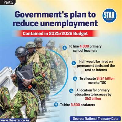 How Does the Government Reduce Unemployment?