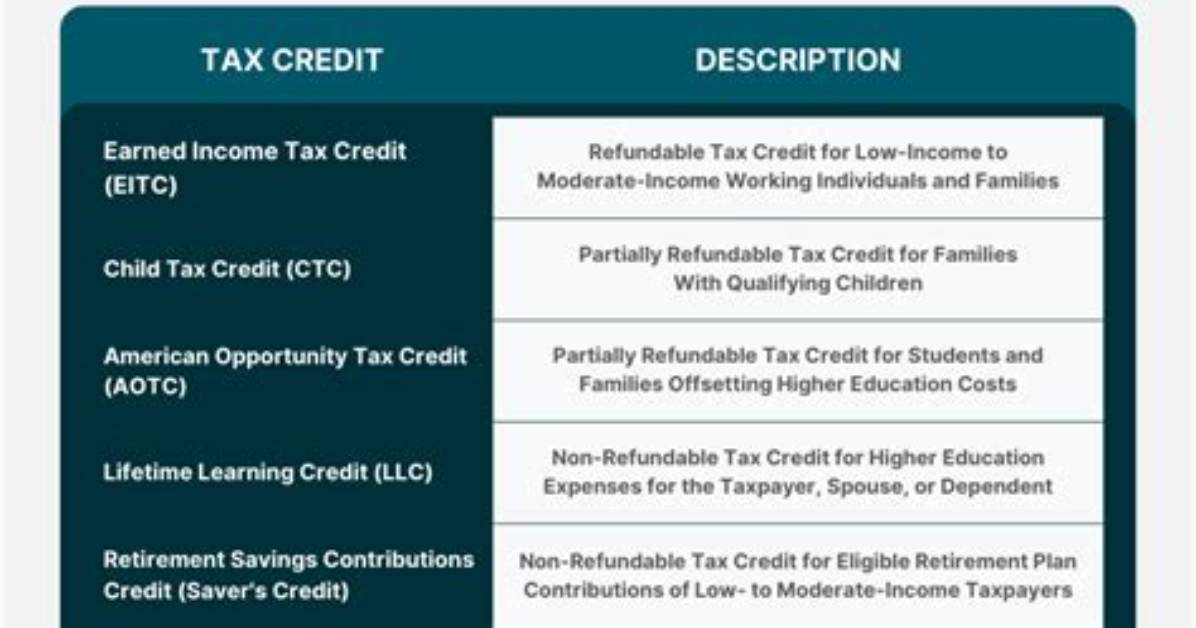 How Does the Minimum Tax Credit Work?