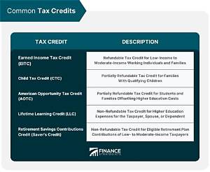 How Does the Minimum Tax Credit Work?