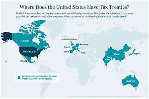 How Does the Us Tax Treaty Affect Canada?