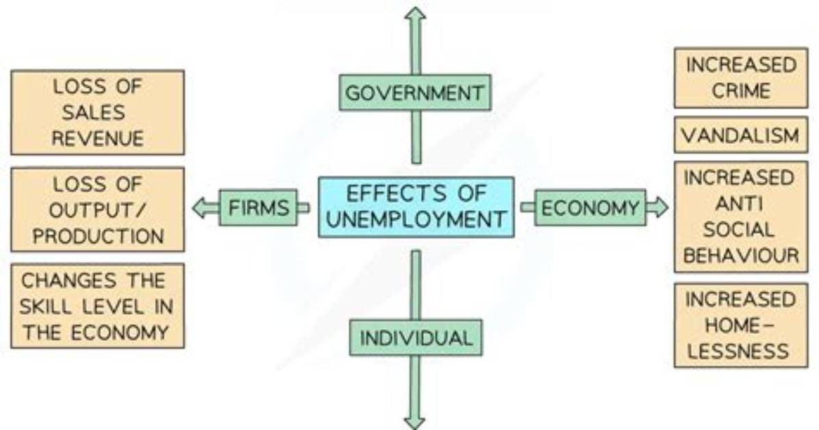 How Does Unemployment Affect Potential Output?