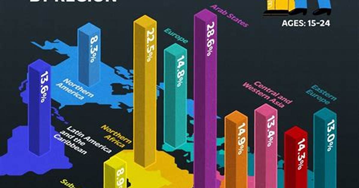 How Does Unemployment Affect the Local Community?