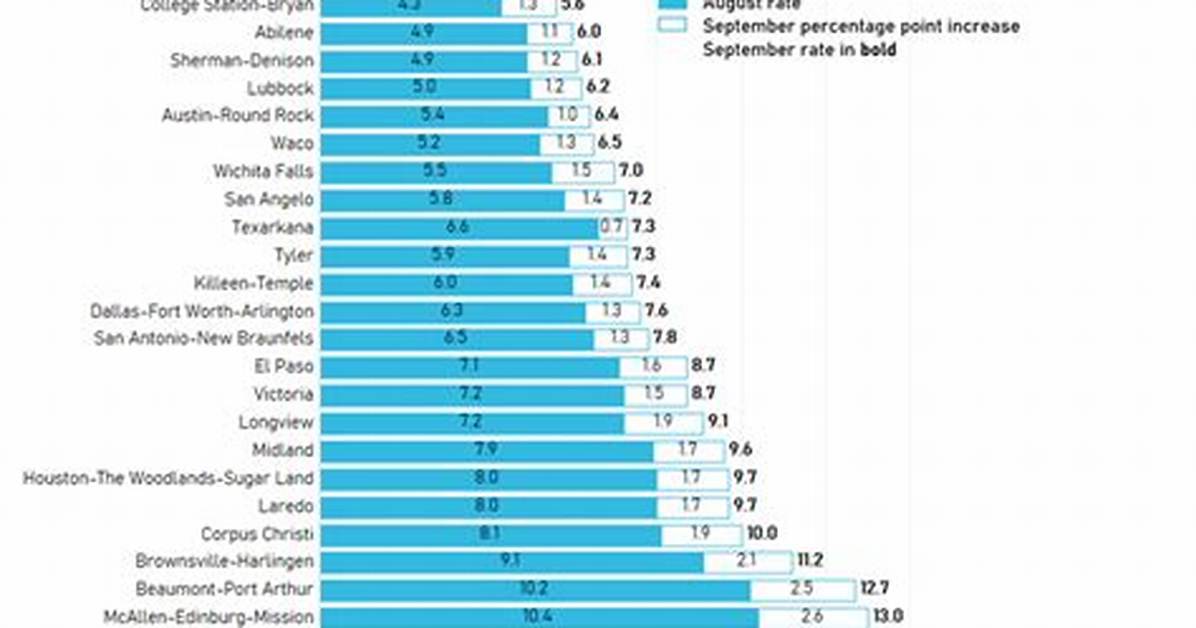 How Does Unemployment Work in Texas for Employers?
