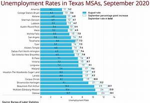 How Does Unemployment Work in Texas for Employers?