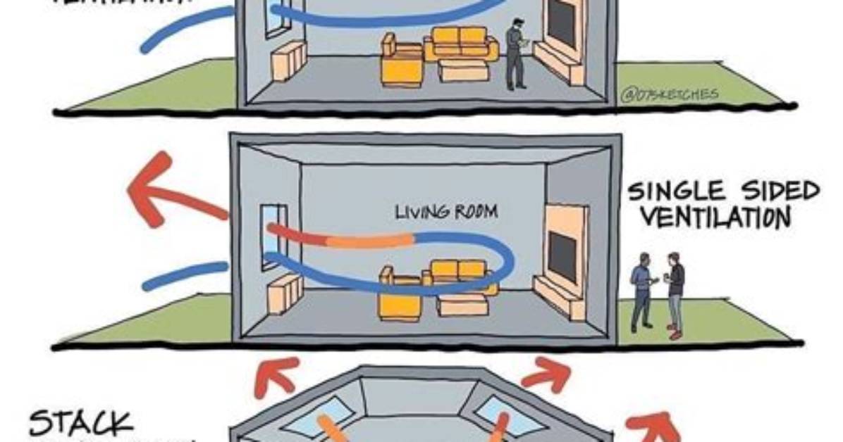 How Does Ventilation Help Prevent the Spread of Covid-19?