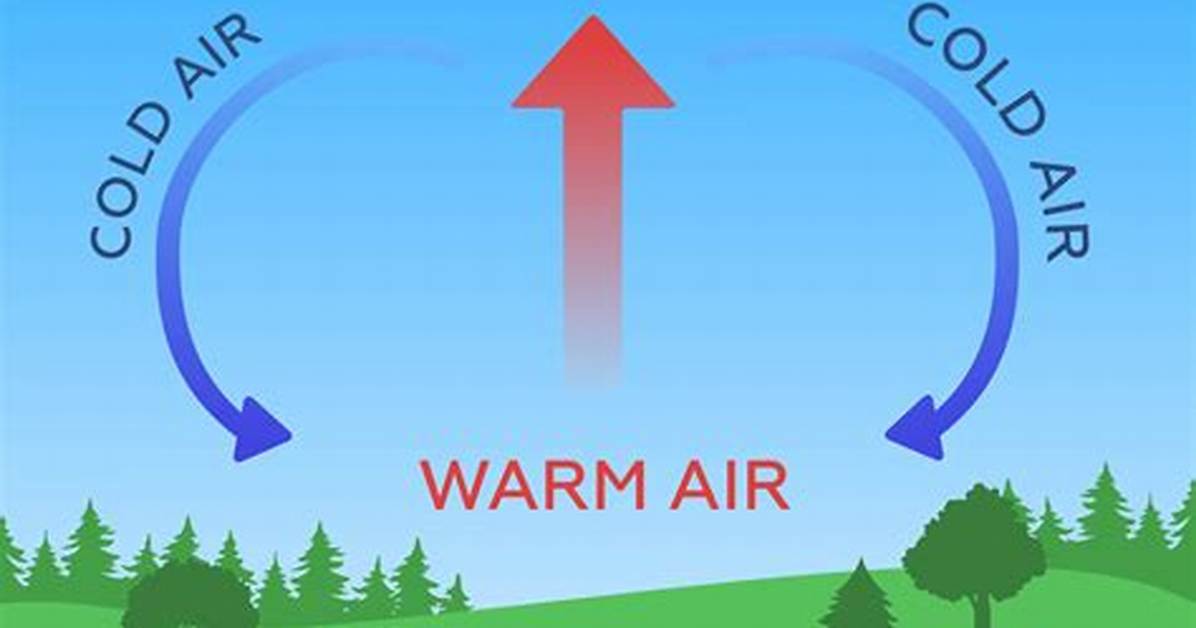 How Does Warm Air Move