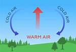 How Does Warm Air Move