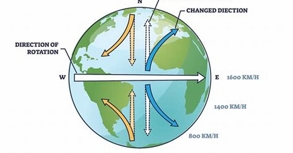 How Does Wind Change the Earth's Surface