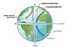 How Does Wind Change the Earth's Surface