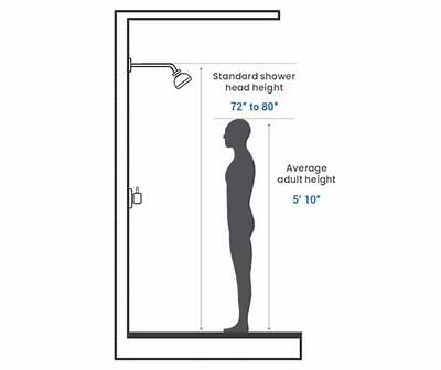 How Far Above the Shower Head Should the Tile Go?