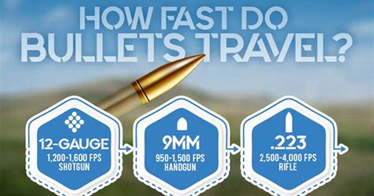 How Fast Can a Bullet Go Mph?