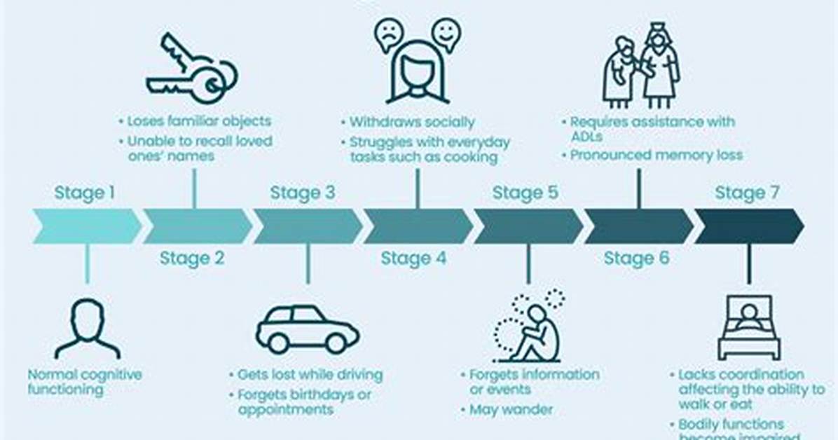 How Fast Does Vascular Dementia Progress?